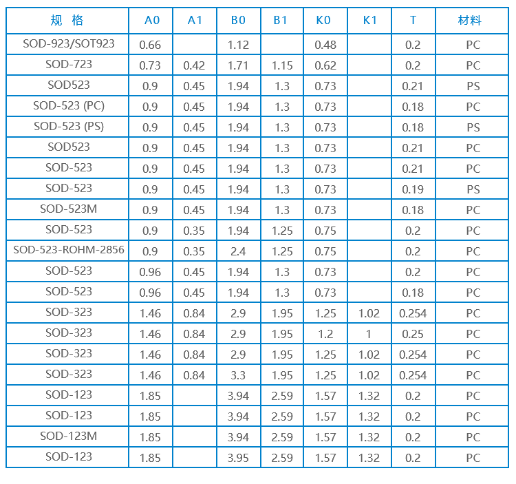 SOD系列 IC半導體載帶-.gif